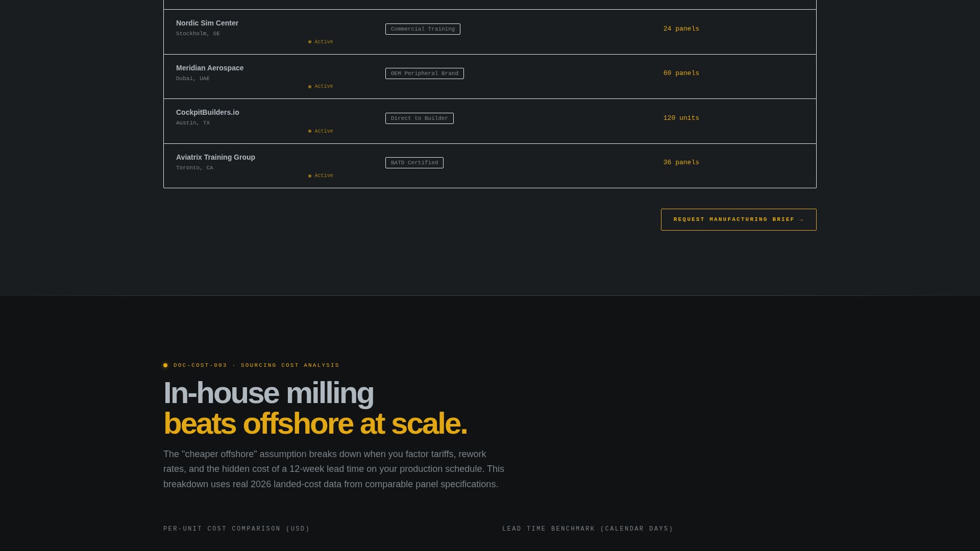 Simboard - Precision Simulator Landing Page Template