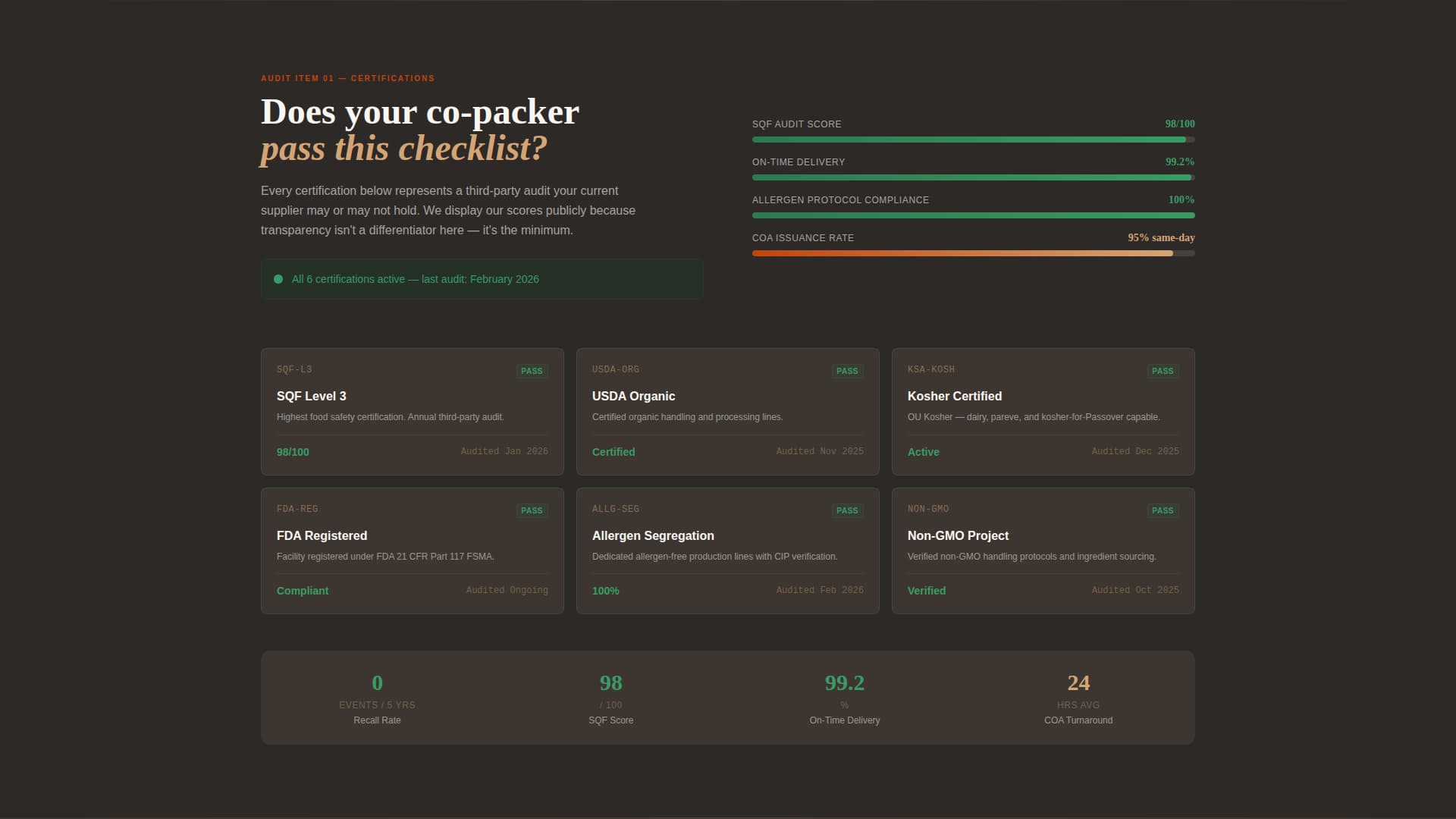 Formulate - Precision Contractmanufacturing Landing Page Template