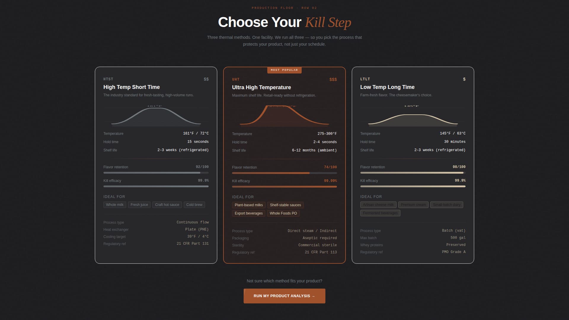 Pasteurize - Precision Heattreatment Landing Page Template