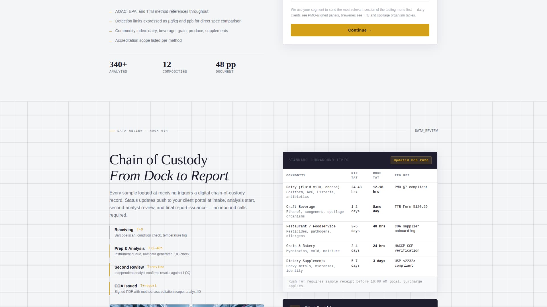 Assay - Precision Foodtesting Landing Page Template