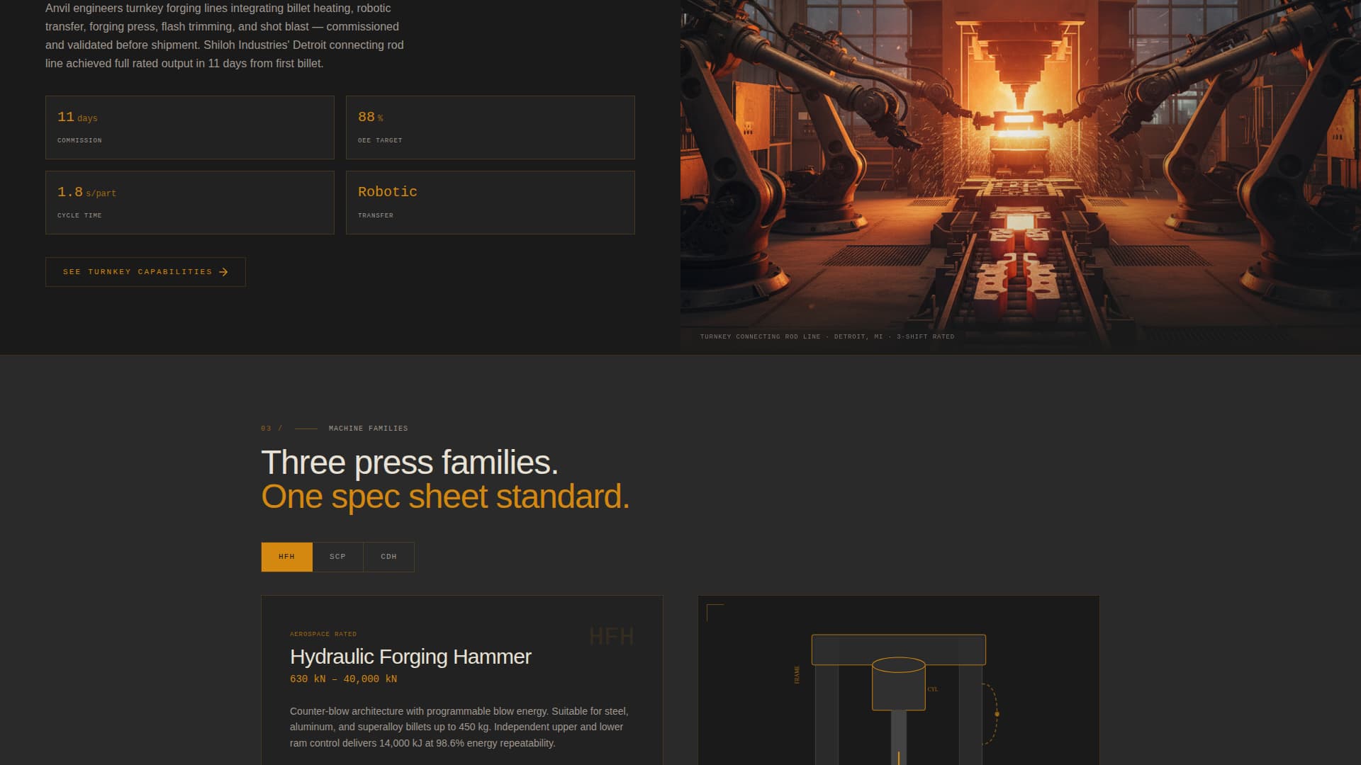 Anvil - Precision Forgingequipment Landing Page Template