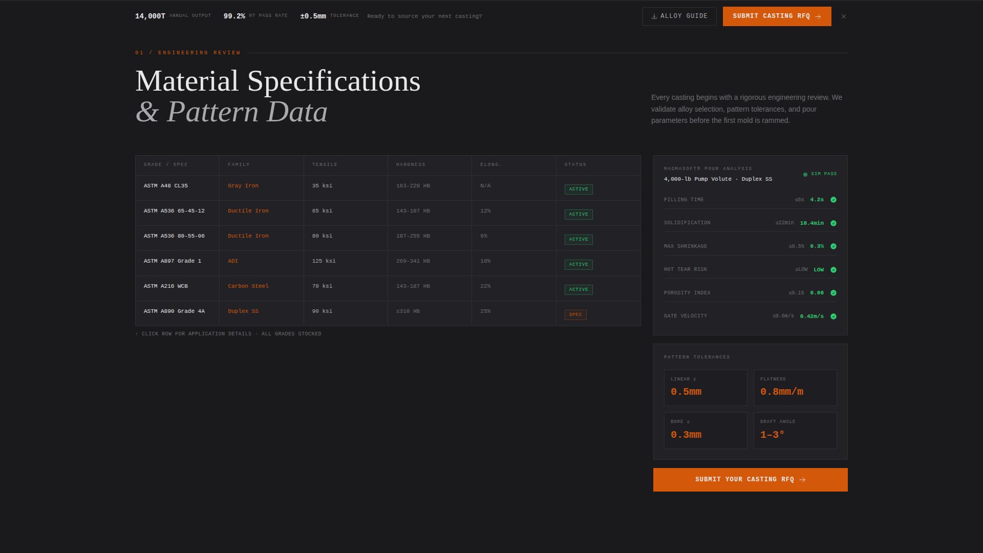 Forge - Powerful Foundry Landing Page Template