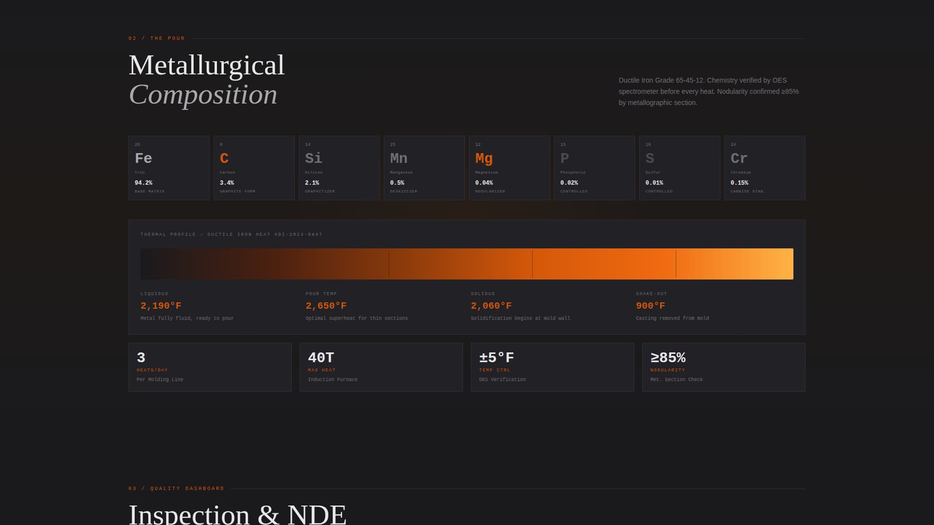 Forge - Powerful Foundry Landing Page Template