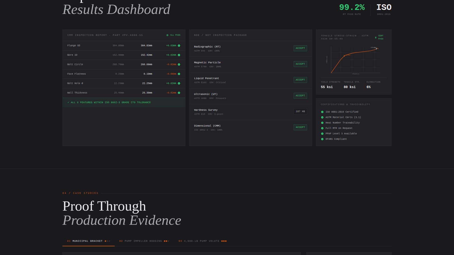 Forge - Powerful Foundry Landing Page Template