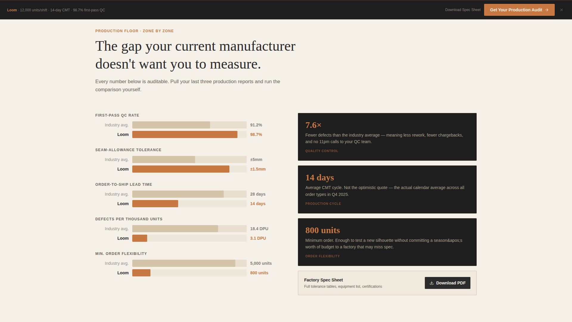 Loom - Precision Garmentfactory Landing Page Template