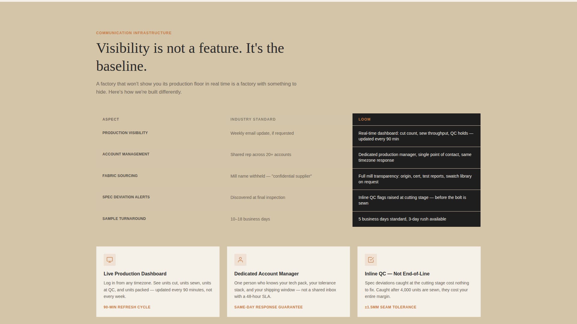 Loom - Precision Garmentfactory Landing Page Template
