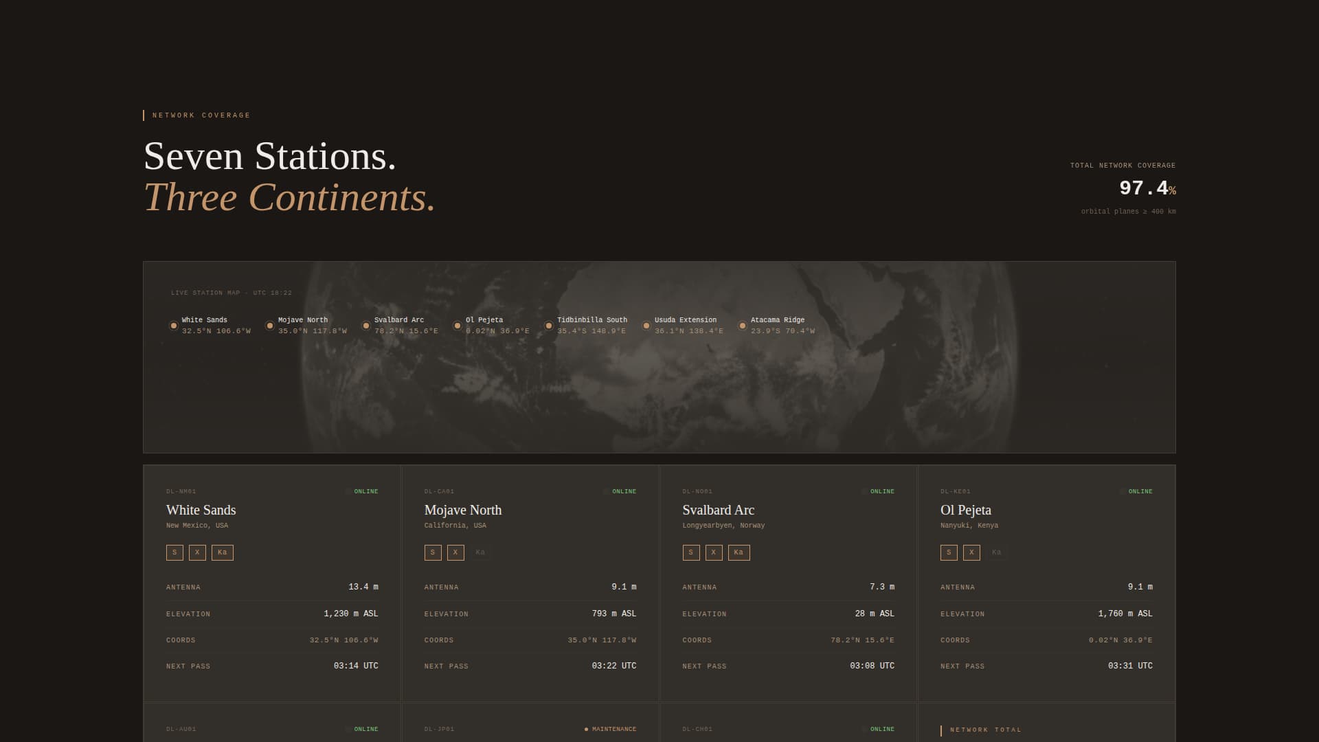 Downlink - Precision Groundstation Landing Page Template