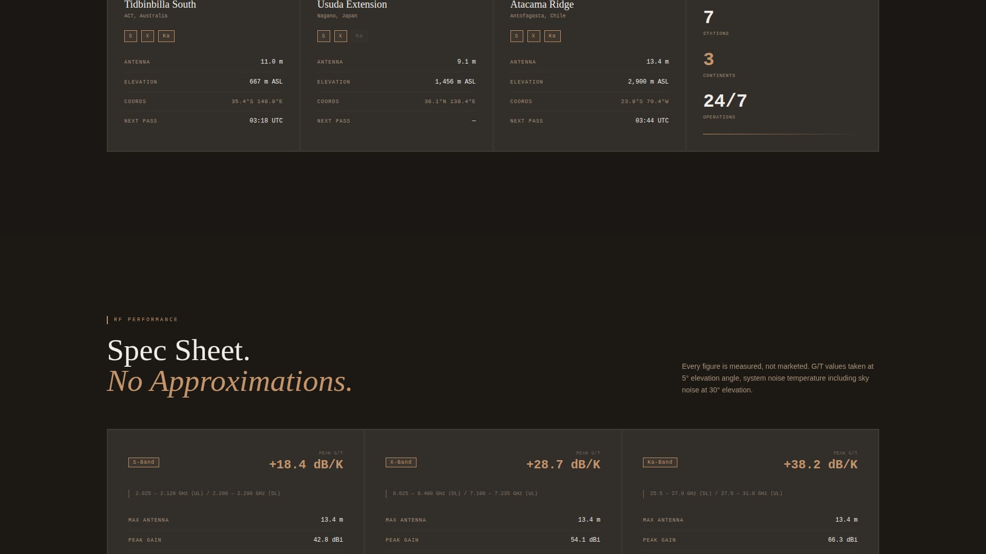 Downlink - Precision Groundstation Landing Page Template