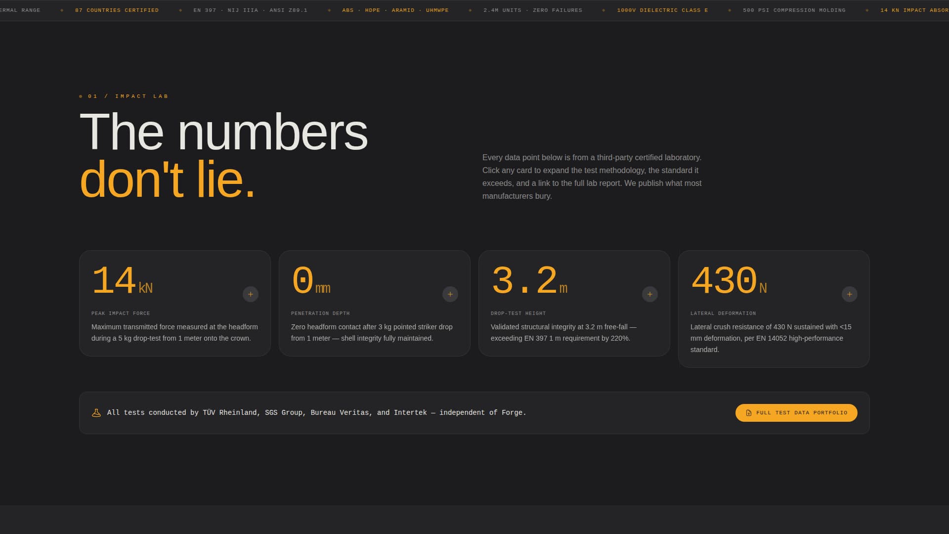 Forge - Industrial Safetyequipment Landing Page Template