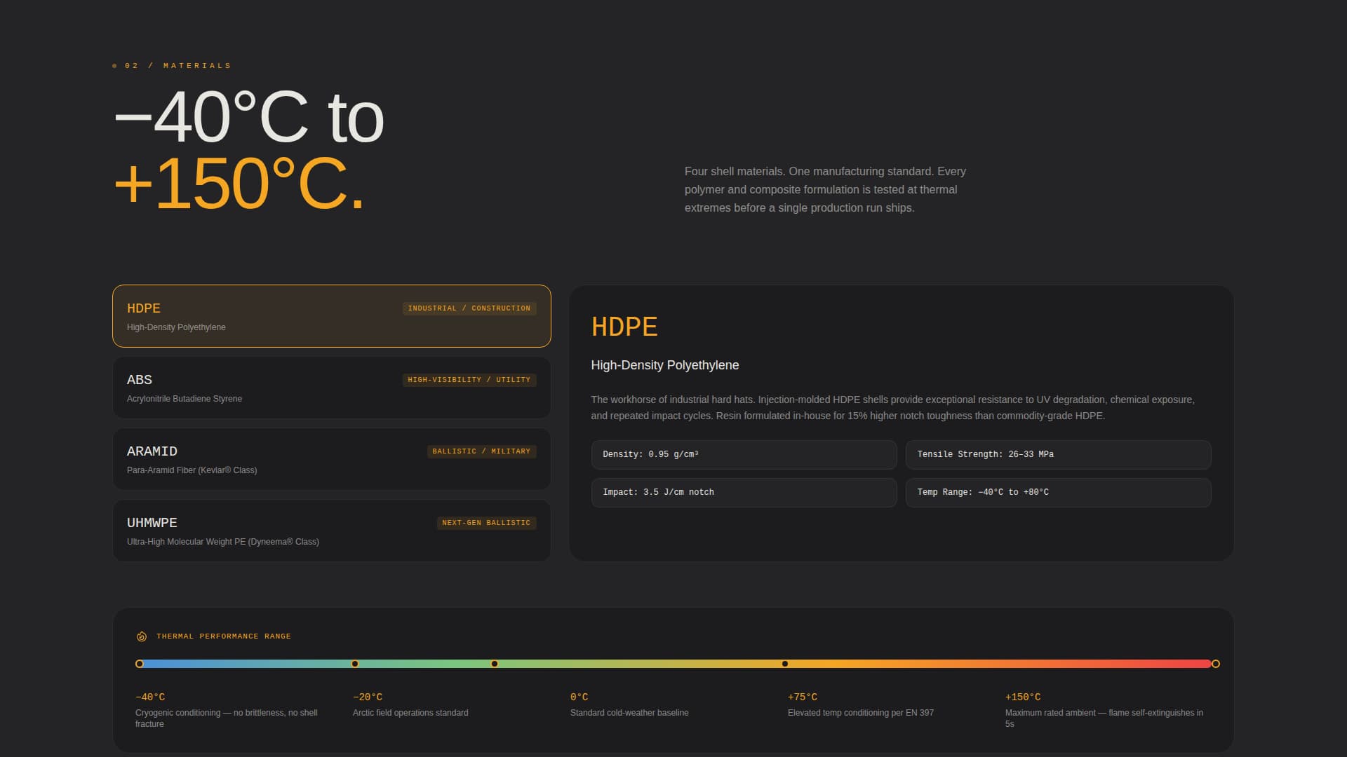 Forge - Industrial Safetyequipment Landing Page Template