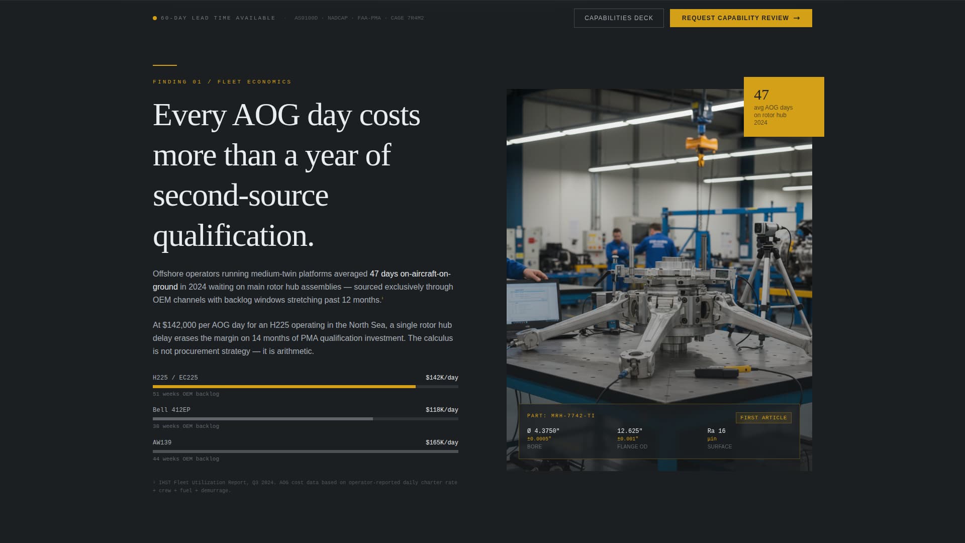 Rotor - Precision Aerospace Landing Page Template