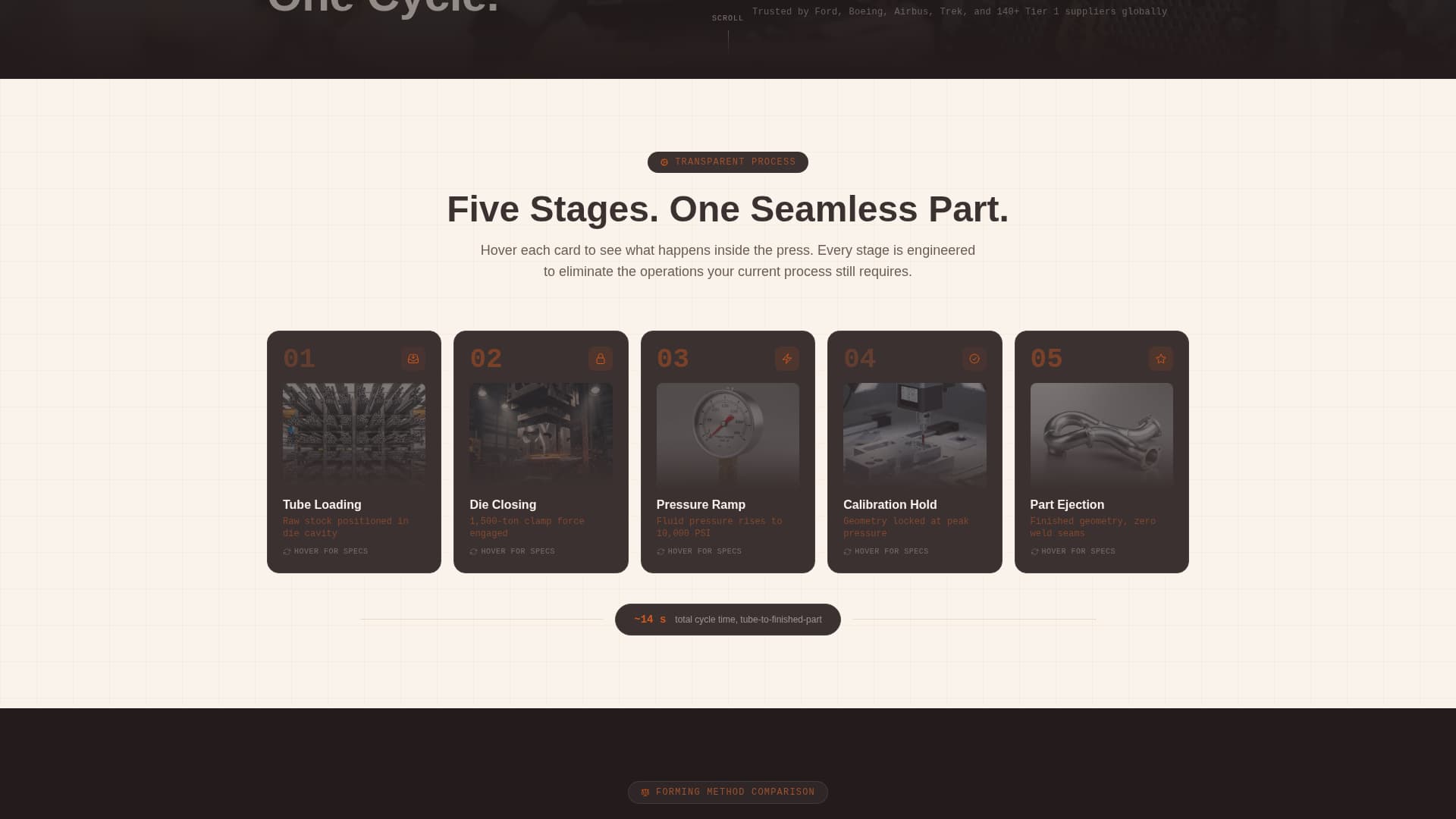 Hydroform - Precision Manufacturing Landing Page Template
