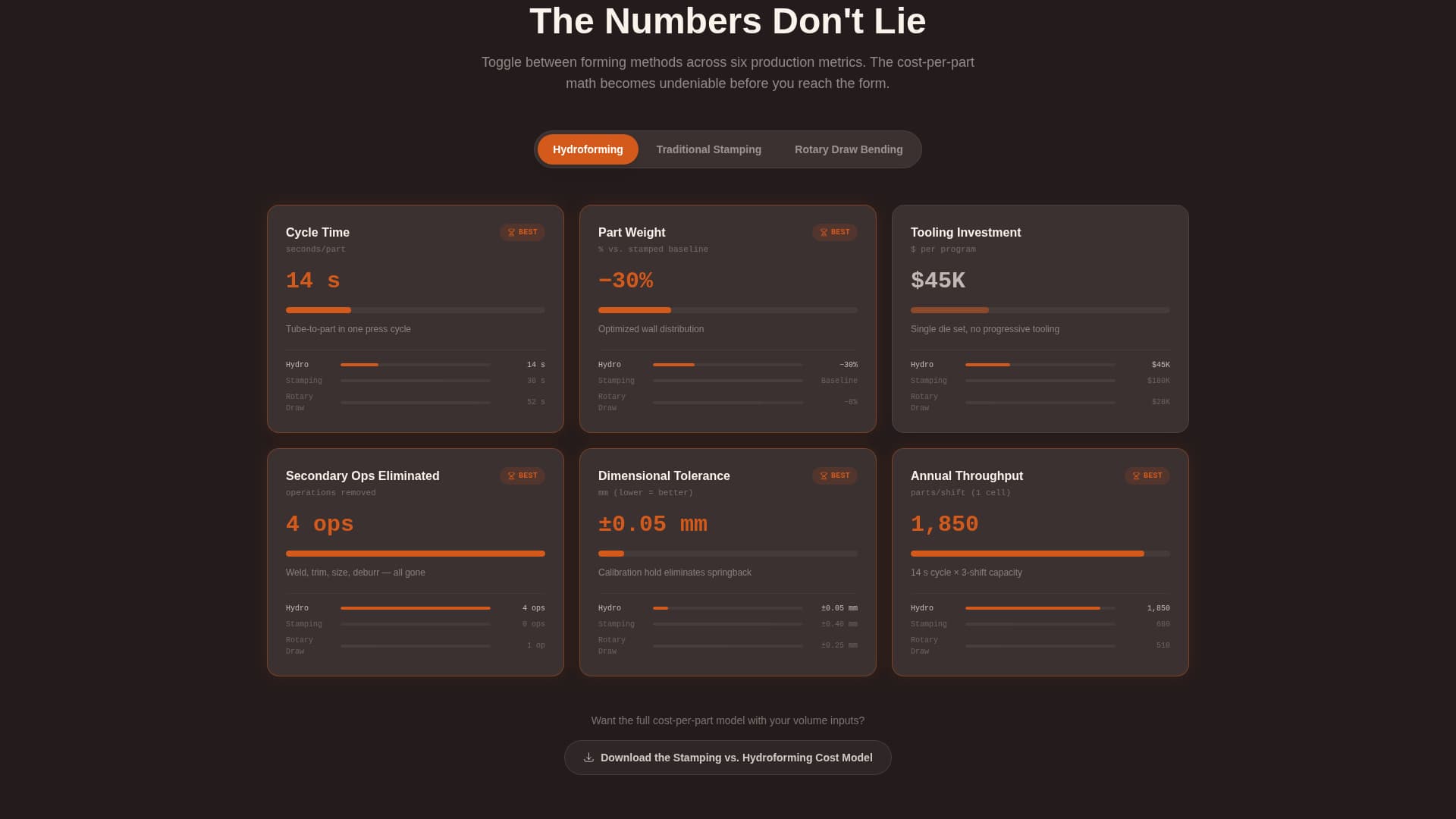 Hydroform - Precision Manufacturing Landing Page Template