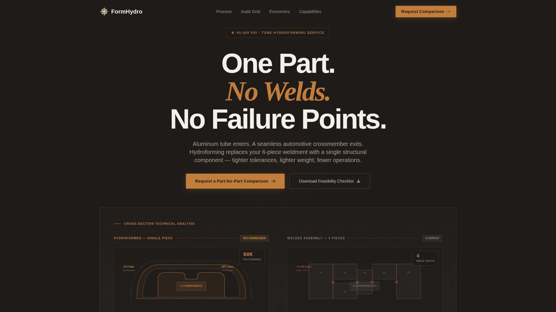 Form - Precision Hydroforming Landing Page Template