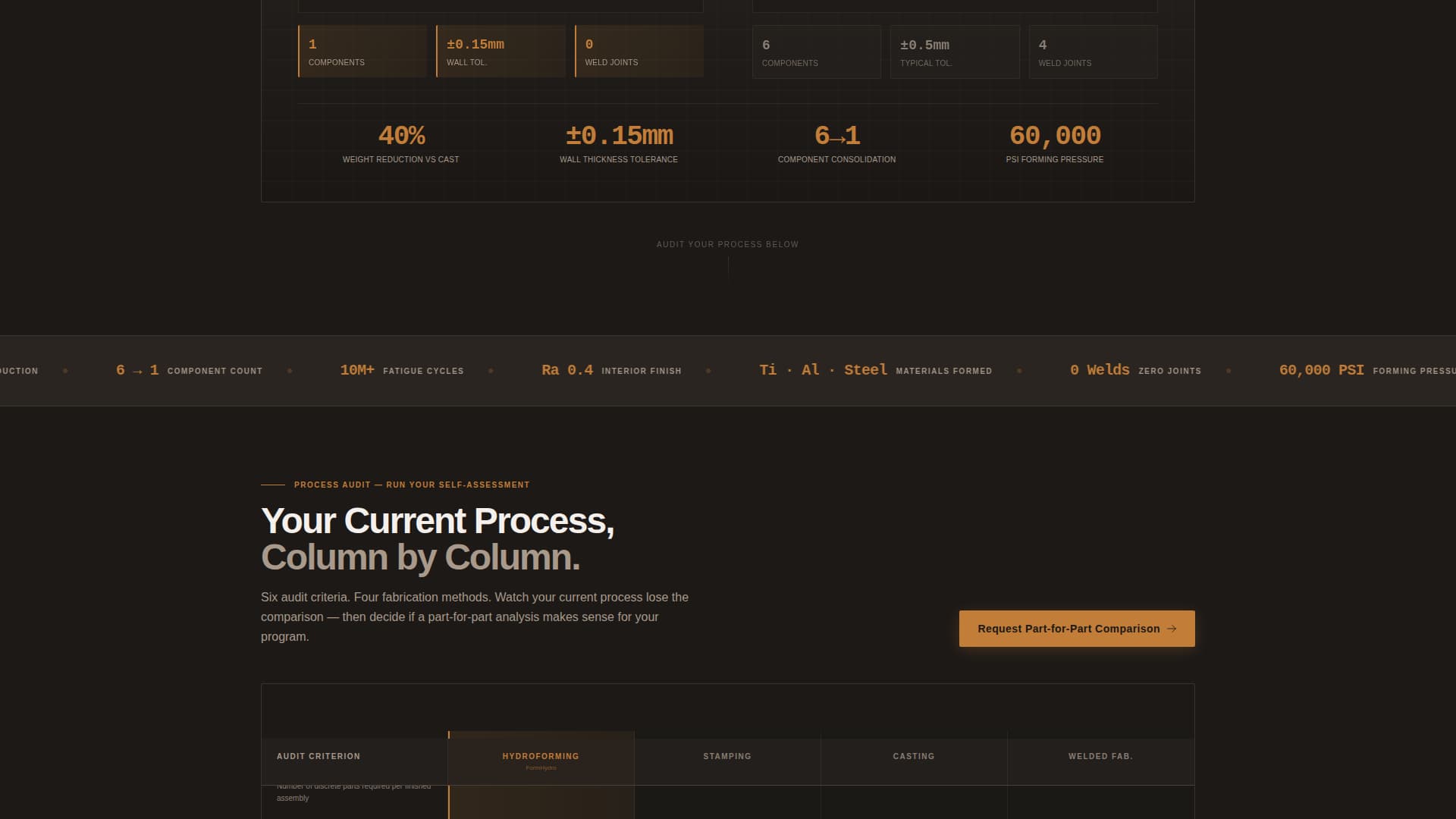 Form - Precision Hydroforming Landing Page Template