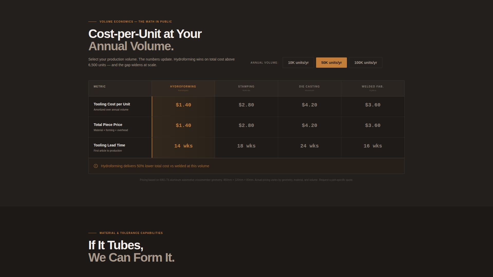 Form - Precision Hydroforming Landing Page Template