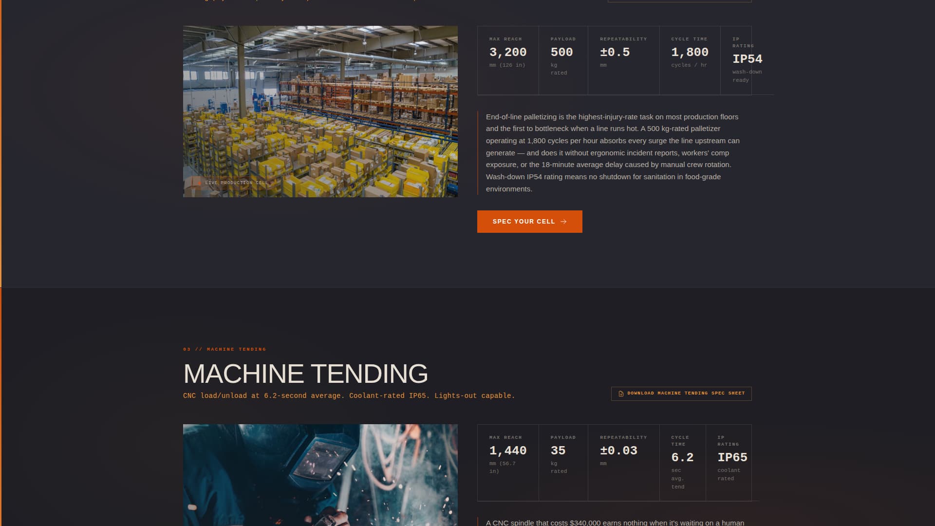 Actuator — Precision Industrial Robotics Landing Page Template