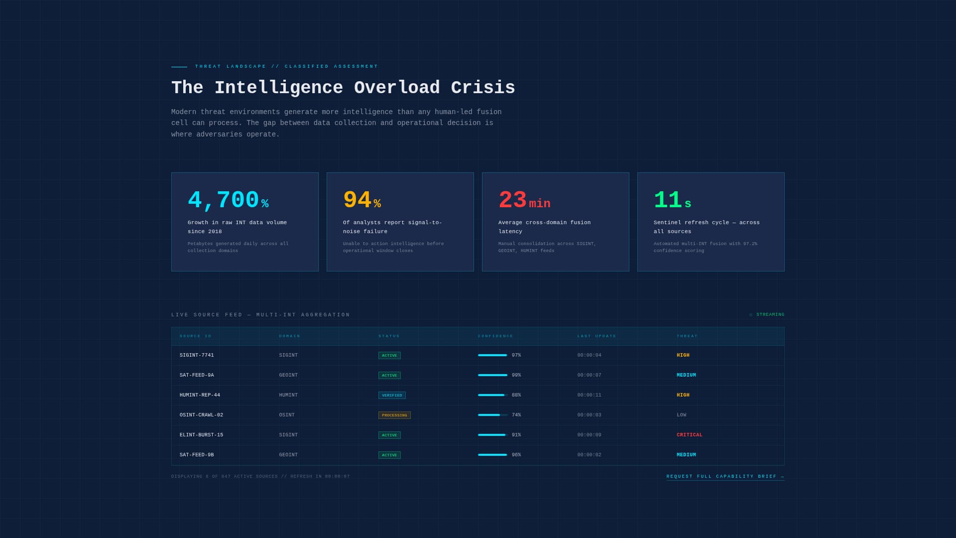 Sentinel - Classified Intelligence Landing Page Template