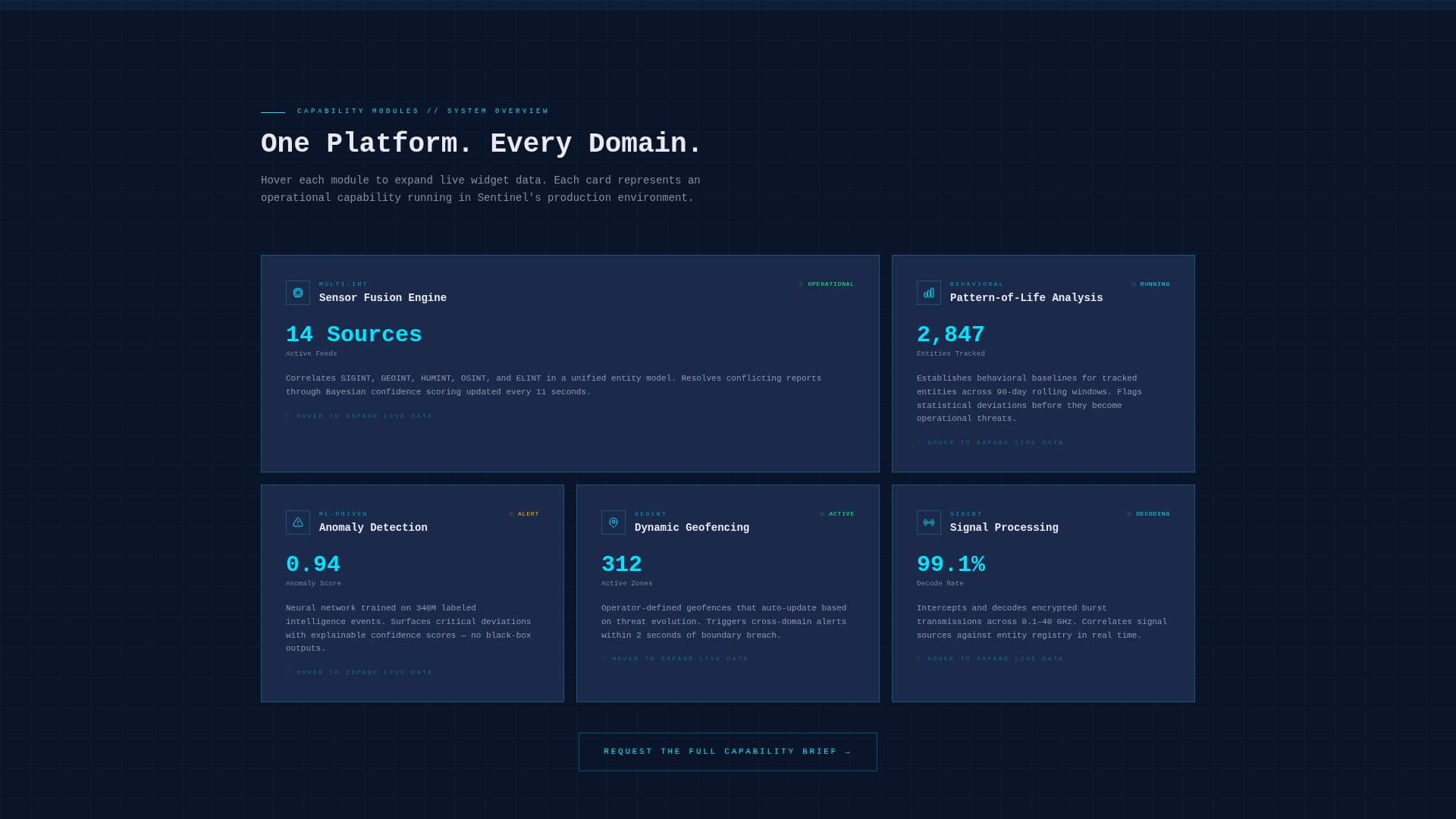 Sentinel - Classified Intelligence Landing Page Template