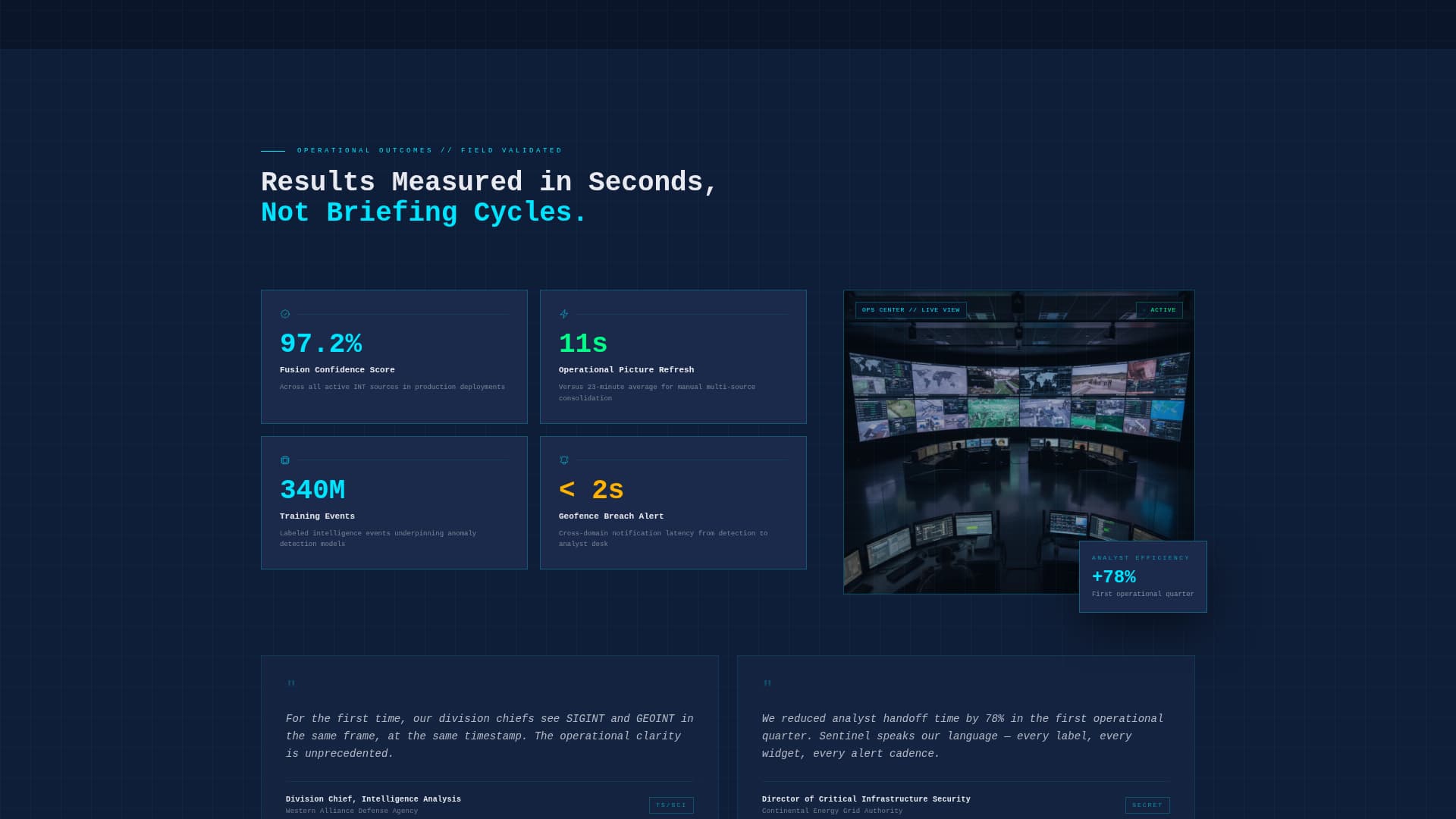 Sentinel - Classified Intelligence Landing Page Template