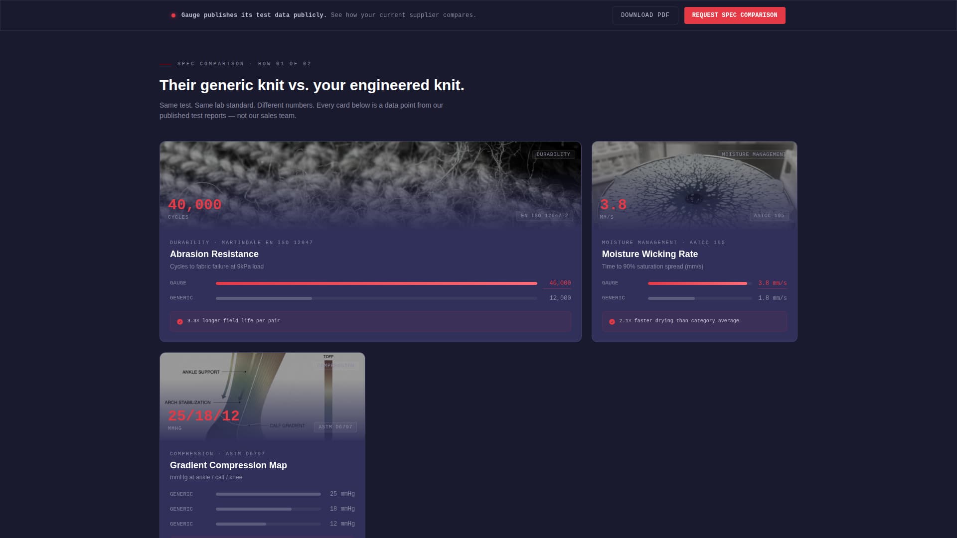 Gauge - Precision Knitwear Landing Page Template