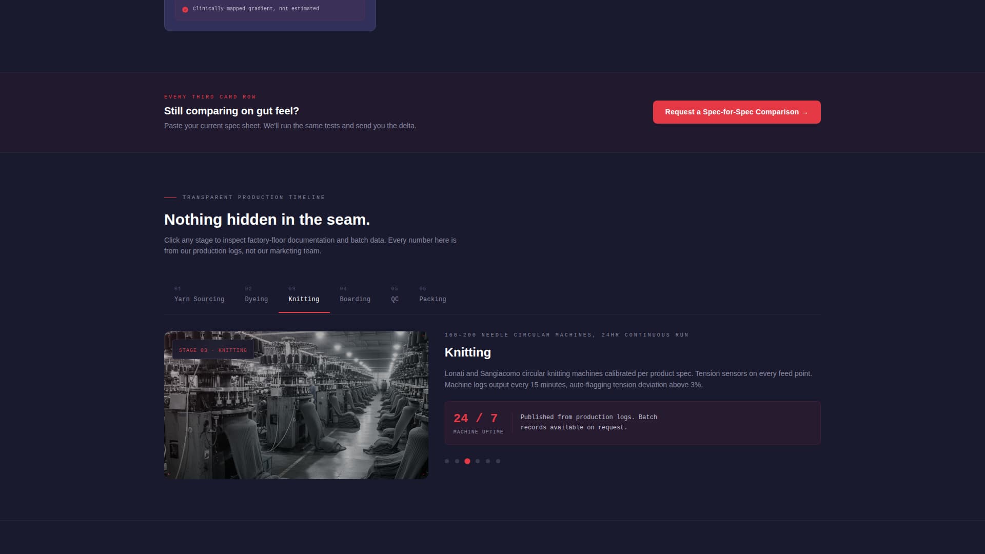 Gauge - Precision Knitwear Landing Page Template