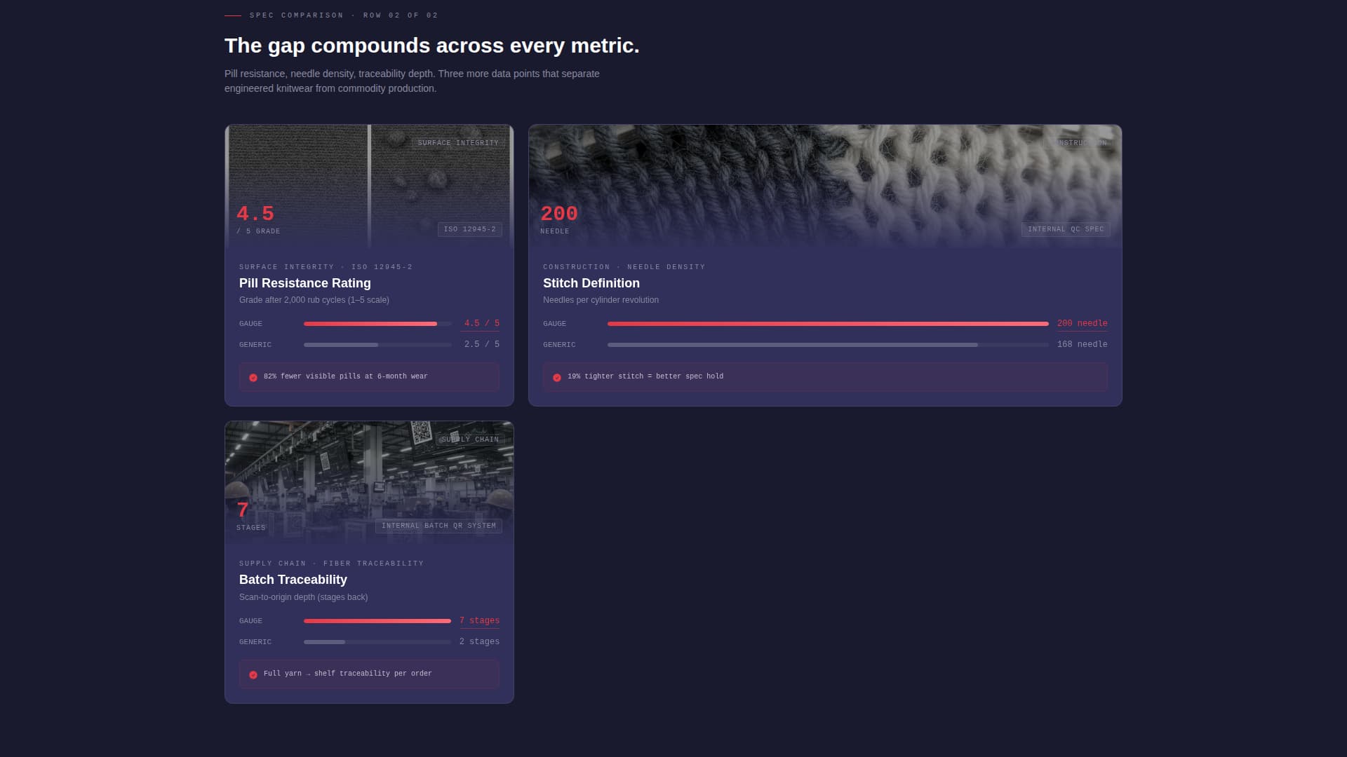 Gauge - Precision Knitwear Landing Page Template