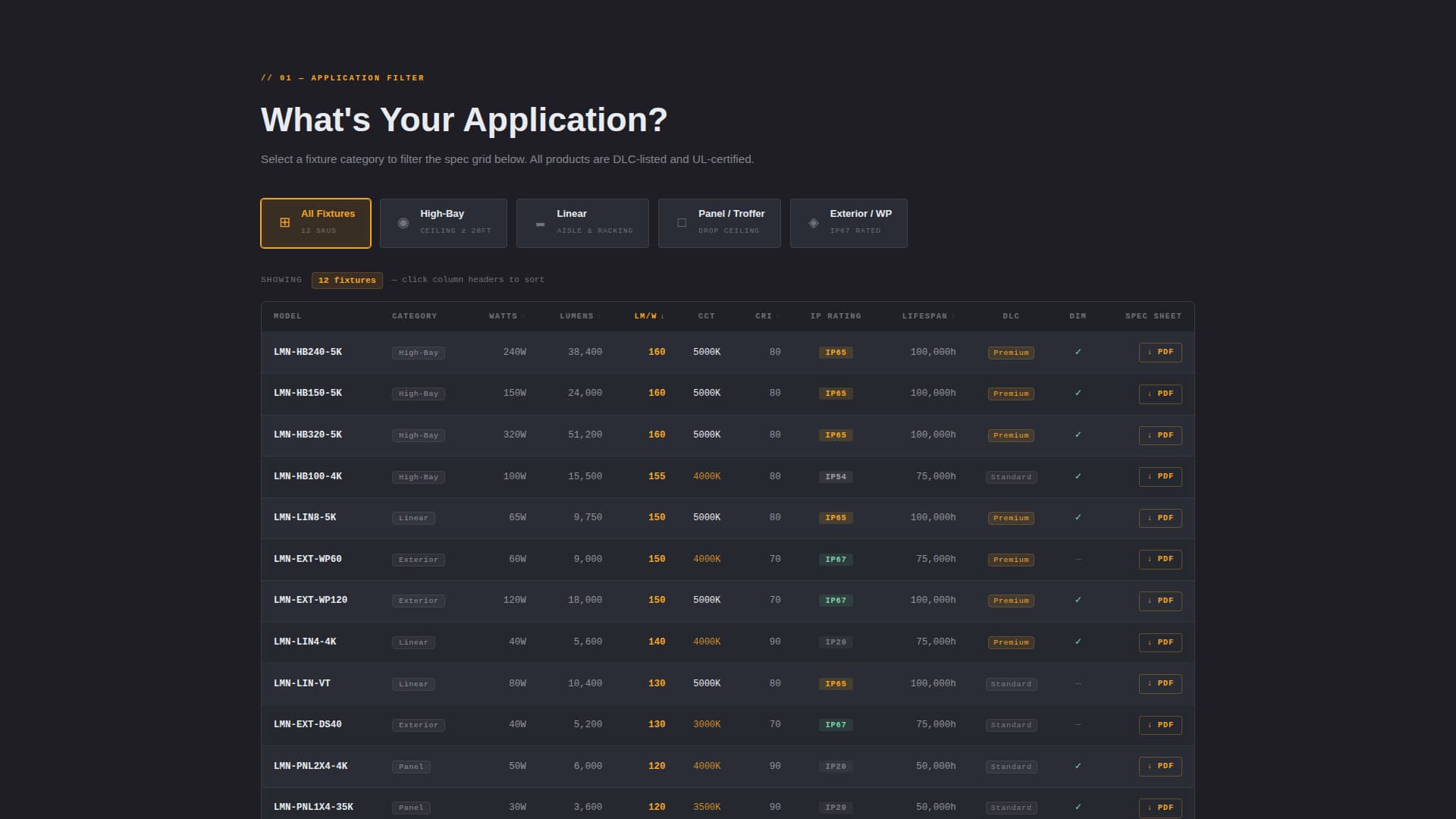 Lumen - Precision Lighting Landing Page Template