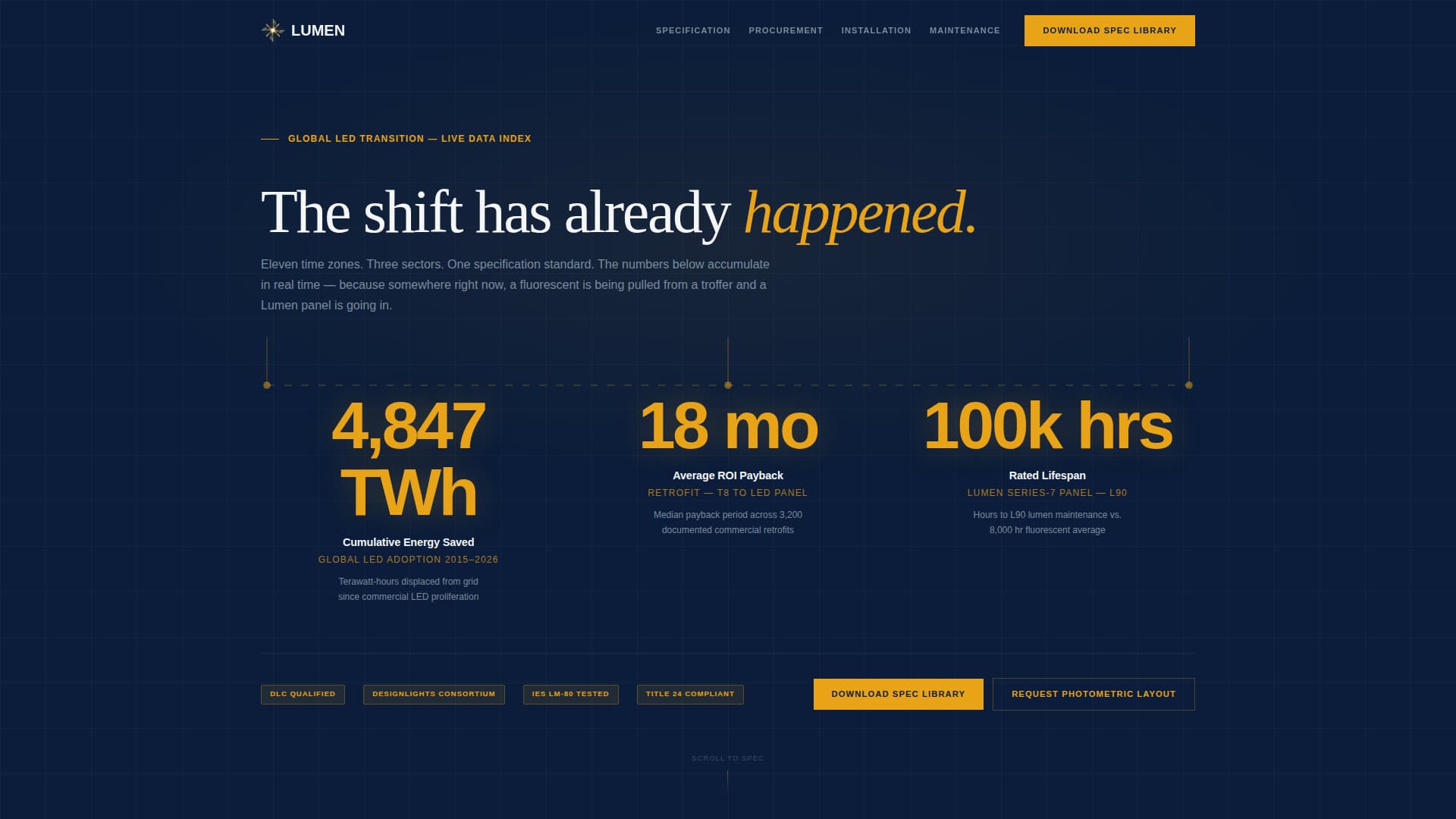 Lumen - Authoritative Ledlighting Landing Page Template