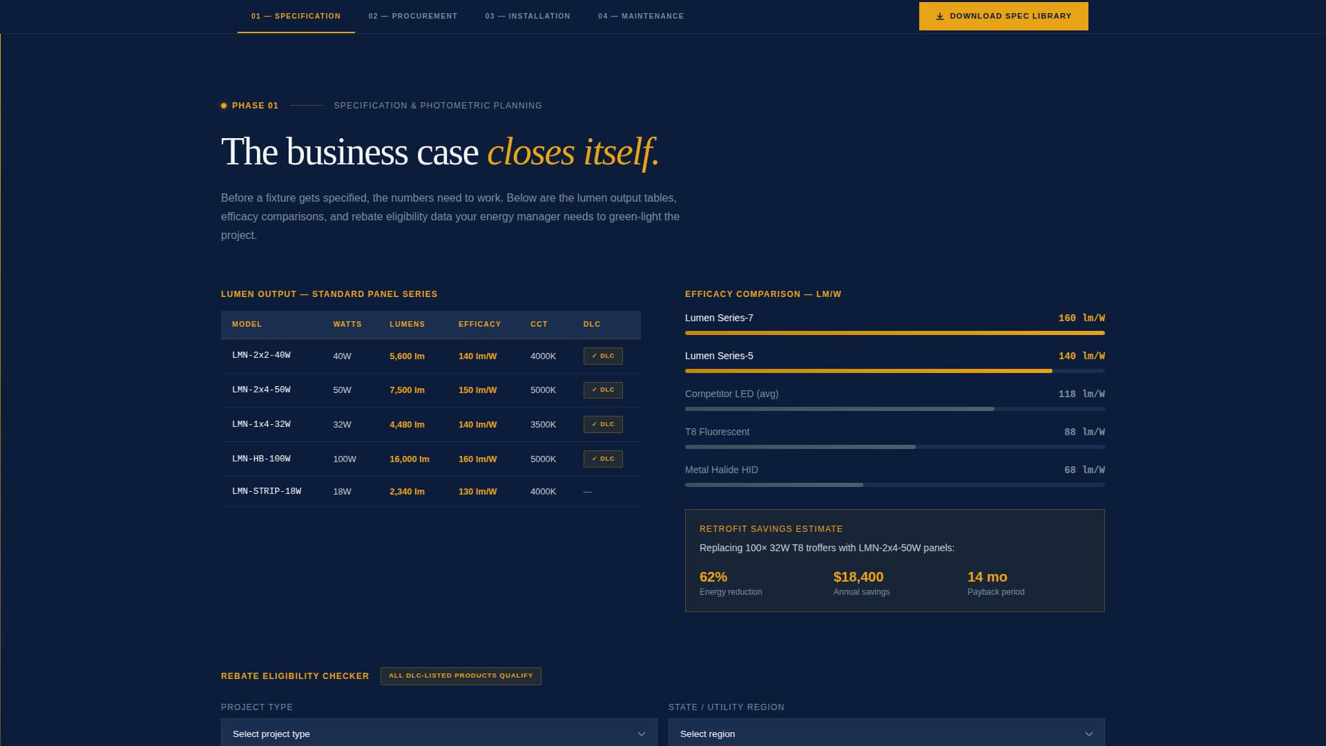 Lumen - Authoritative Ledlighting Landing Page Template