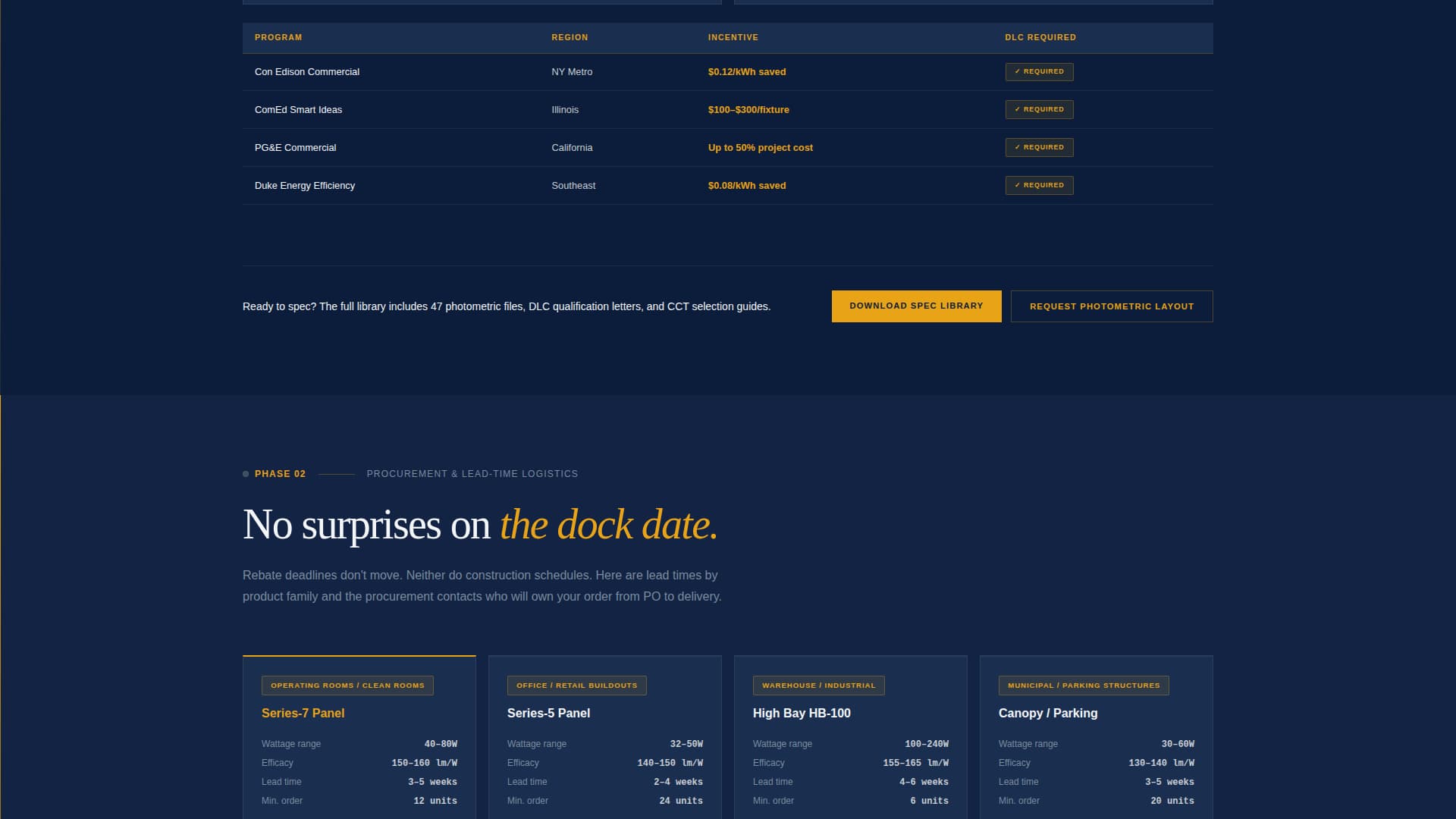 Lumen - Authoritative Ledlighting Landing Page Template