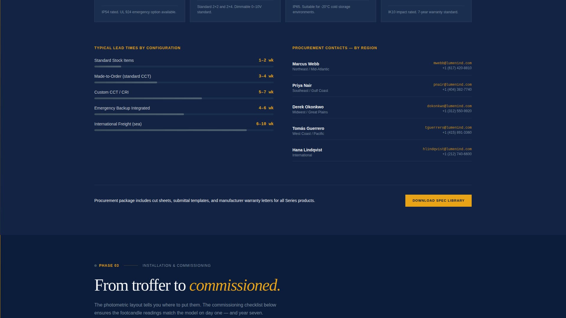 Lumen - Authoritative Ledlighting Landing Page Template