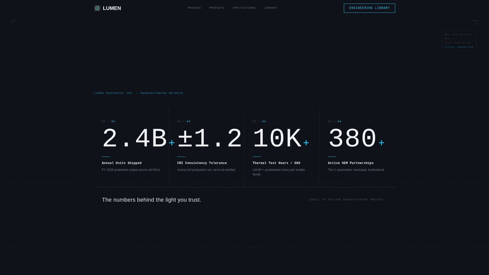 Lumen - Precision Ledmanufacturing Landing Page Template