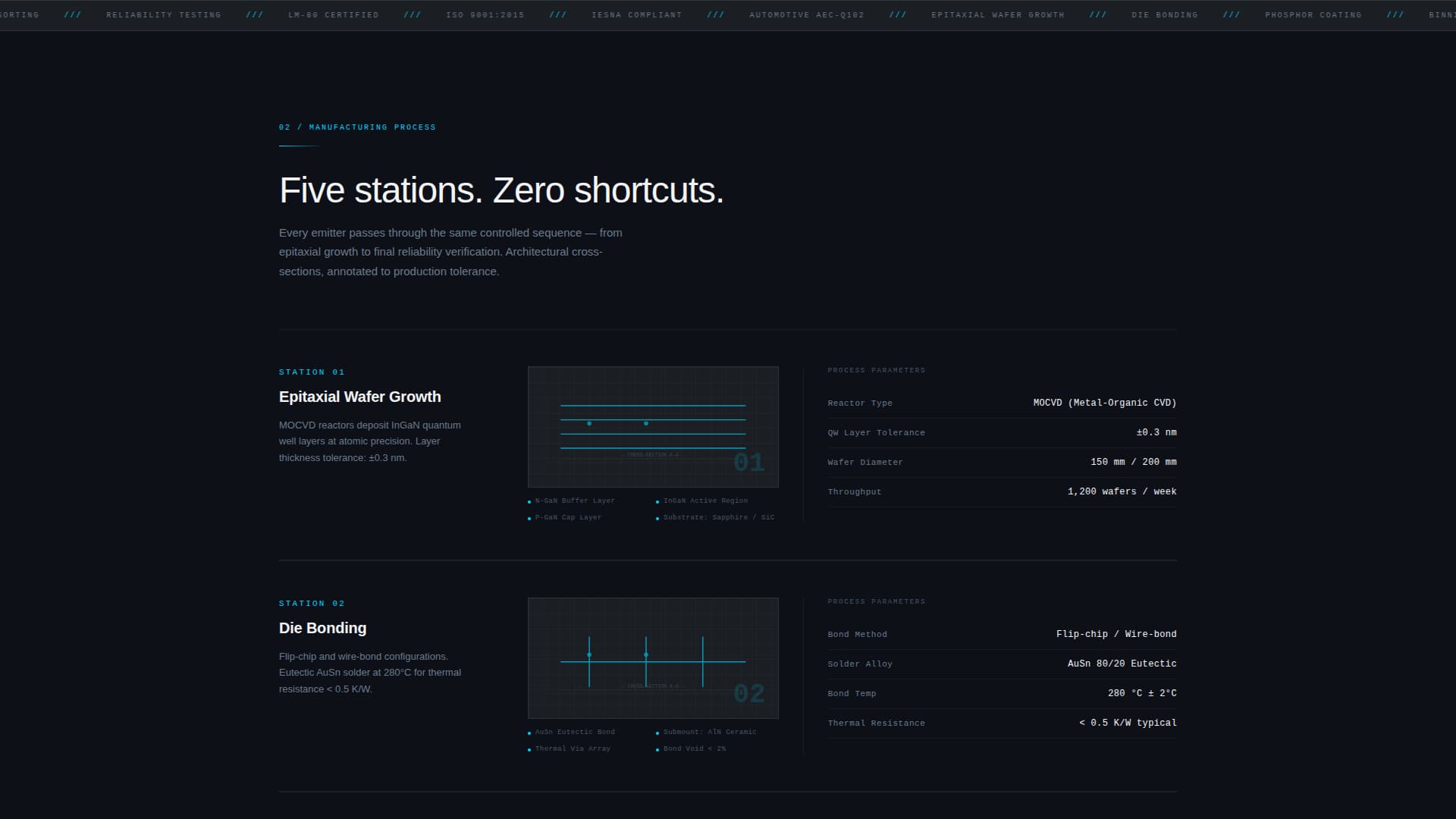 Lumen - Precision Ledmanufacturing Landing Page Template