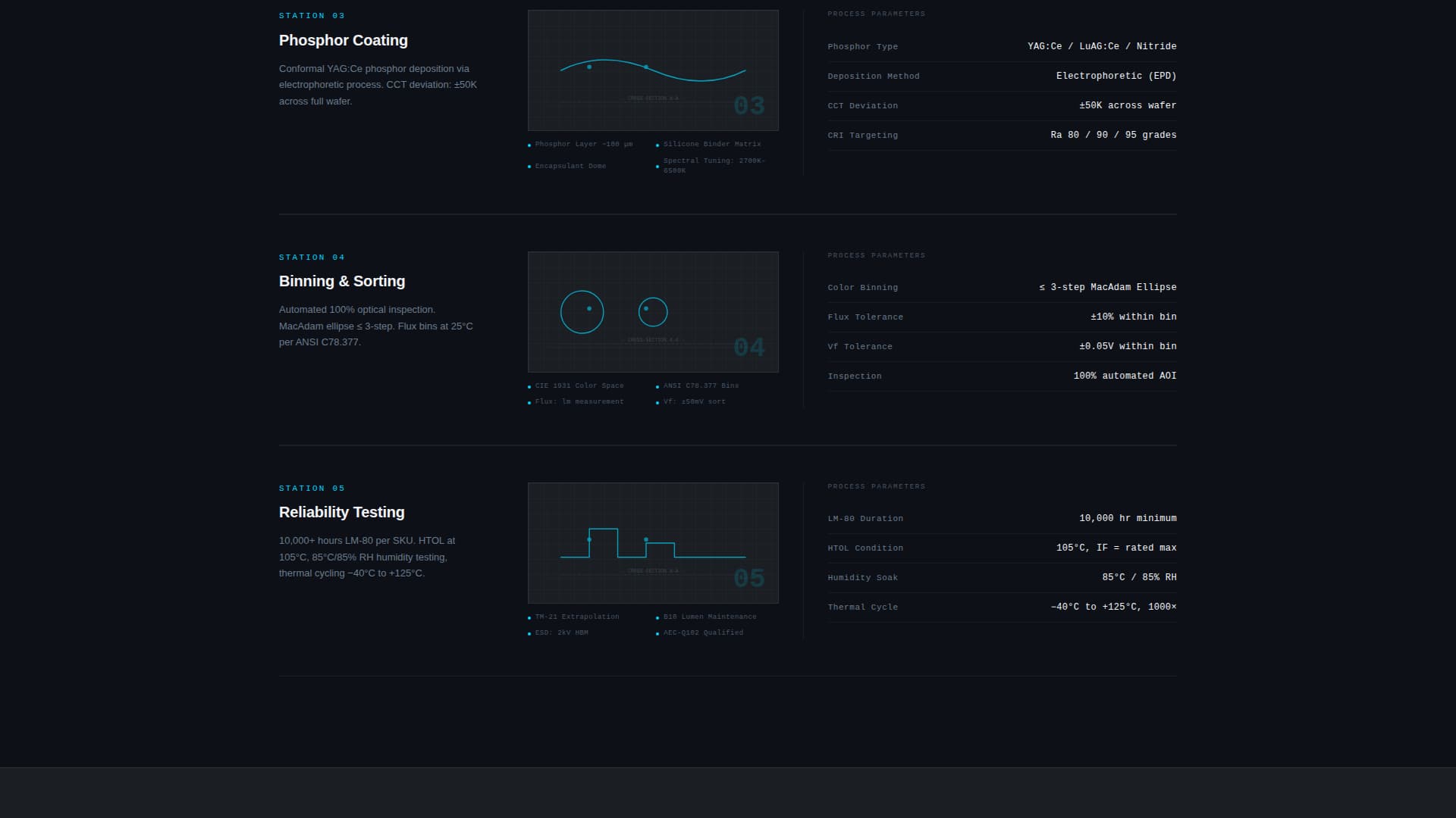 Lumen - Precision Ledmanufacturing Landing Page Template