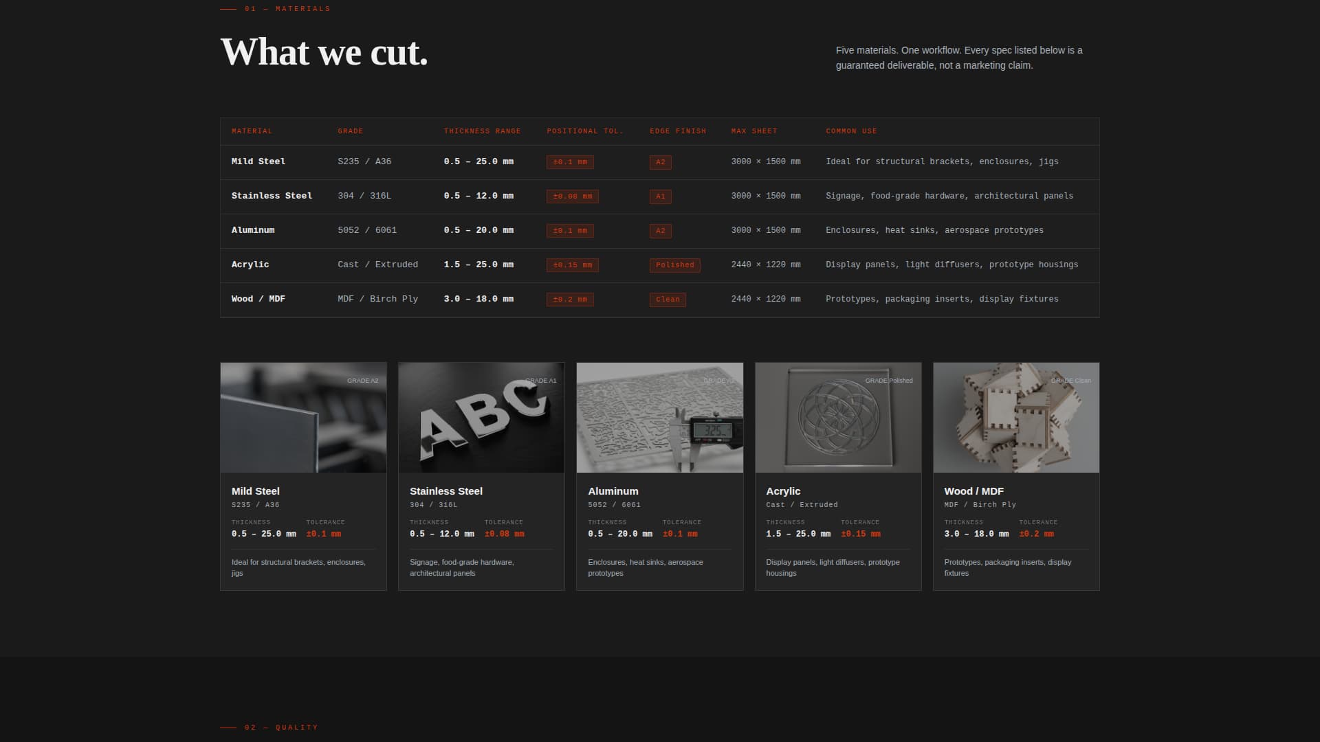 Kerf - Precision Lasercutting Landing Page Template