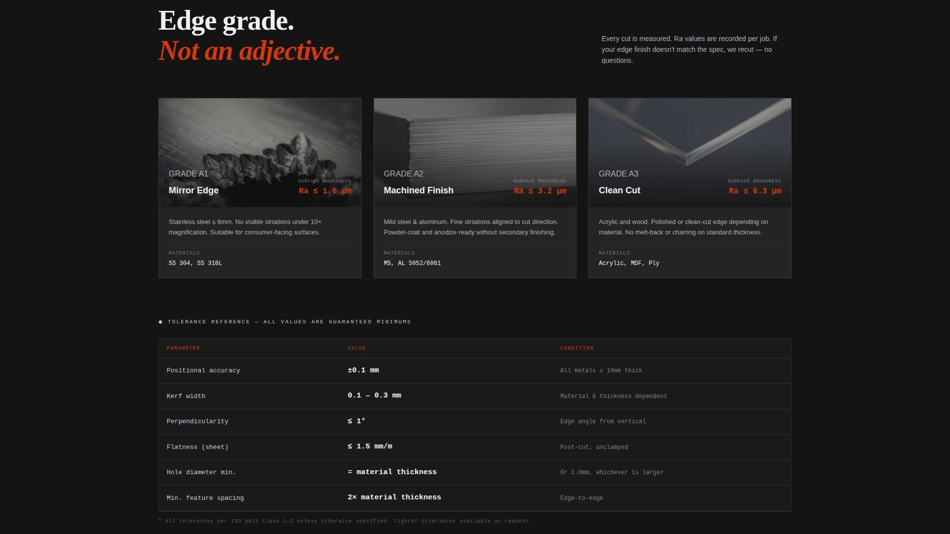 Kerf - Precision Lasercutting Landing Page Template