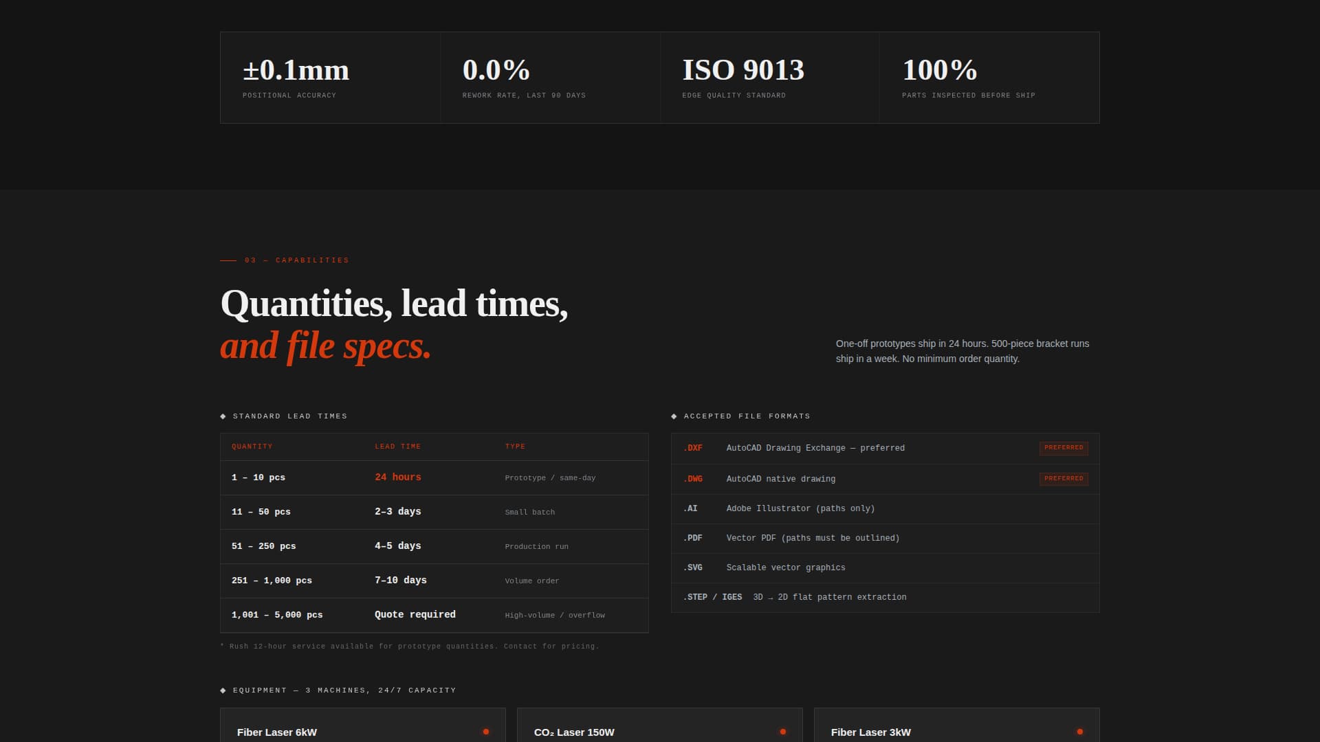 Kerf - Precision Lasercutting Landing Page Template