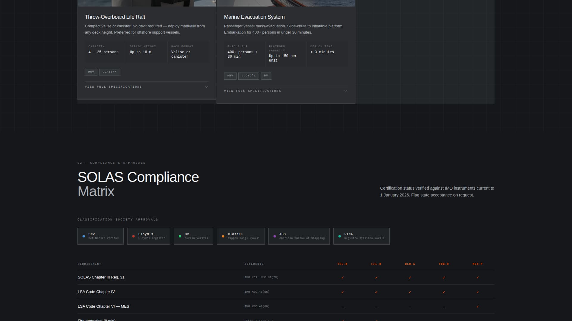 Davit - Precision Maritime Landing Page Template