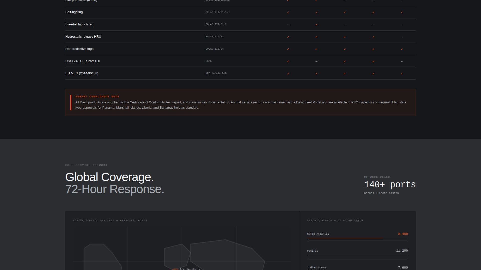 Davit - Precision Maritime Landing Page Template