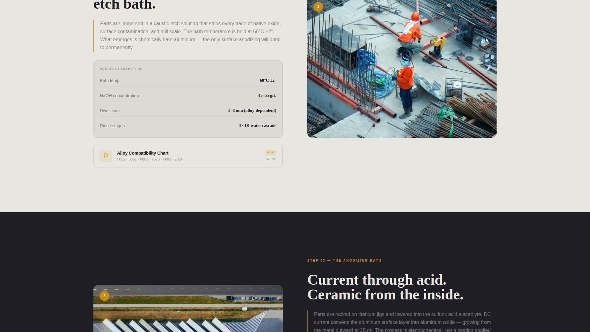 Anodize - Precision Marine Landing Page Template