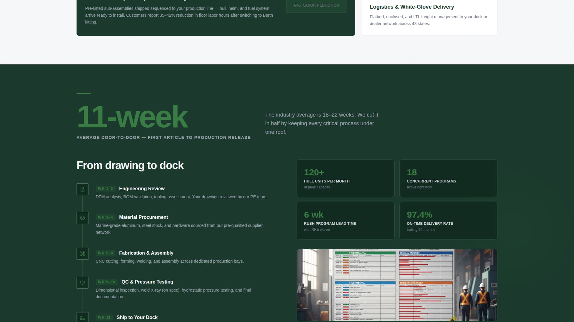 Berth - Precision Marinemanufacturing Landing Page Template