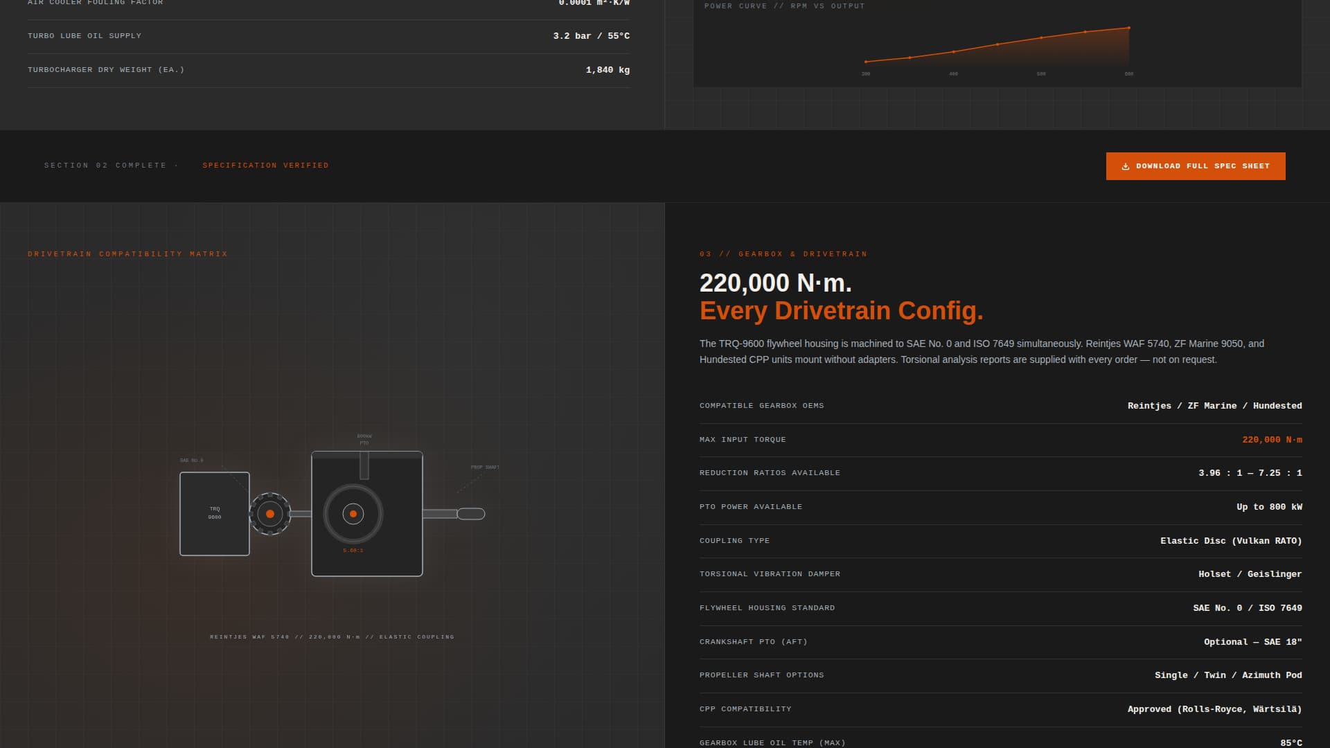 Torque - Precision Marineengine Landing Page Template
