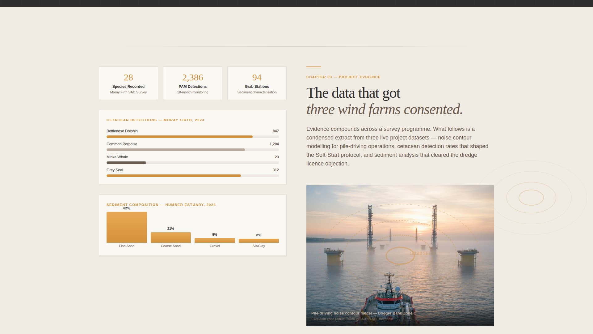 Fathom - Authoritative Marineconsulting Landing Page Template