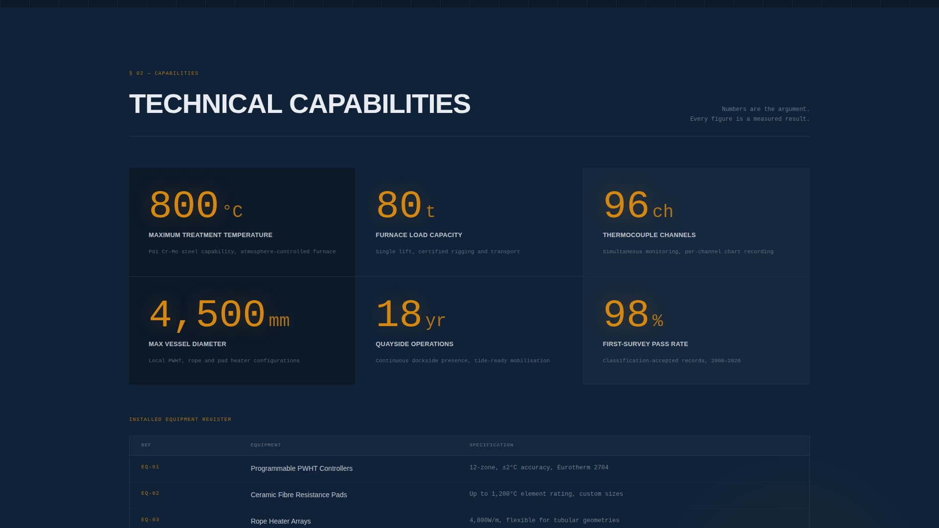 Temper - Certified Marineheattreatment Landing Page Template