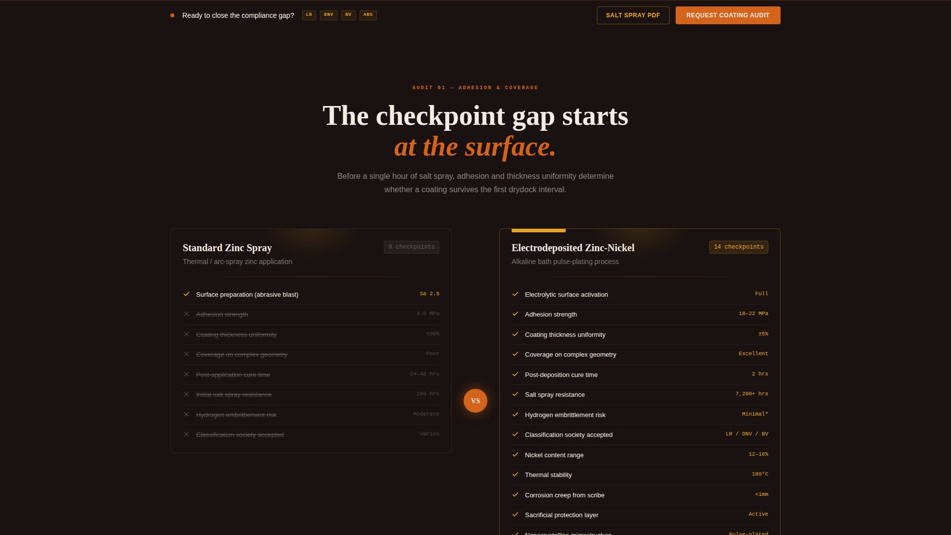 Marineplate - Precision Electroplating Landing Page Template