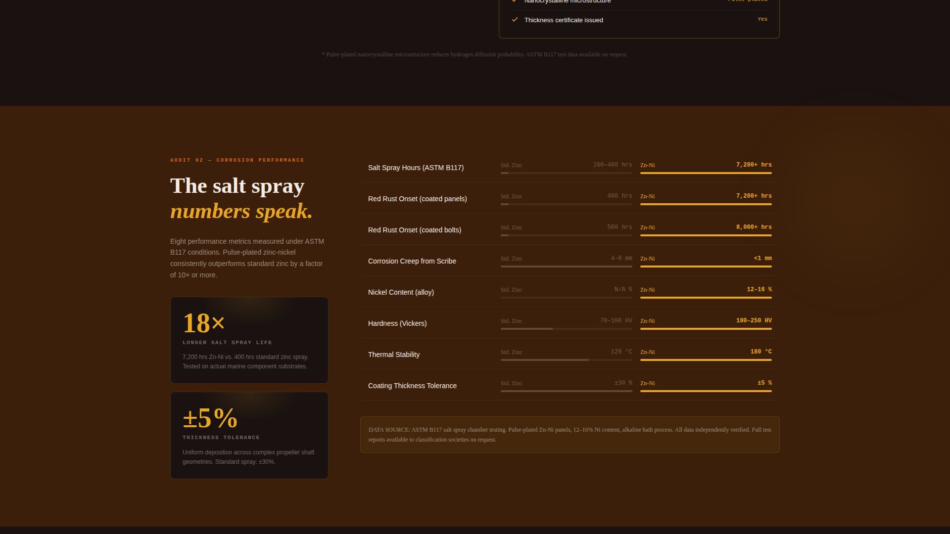 Marineplate - Precision Electroplating Landing Page Template