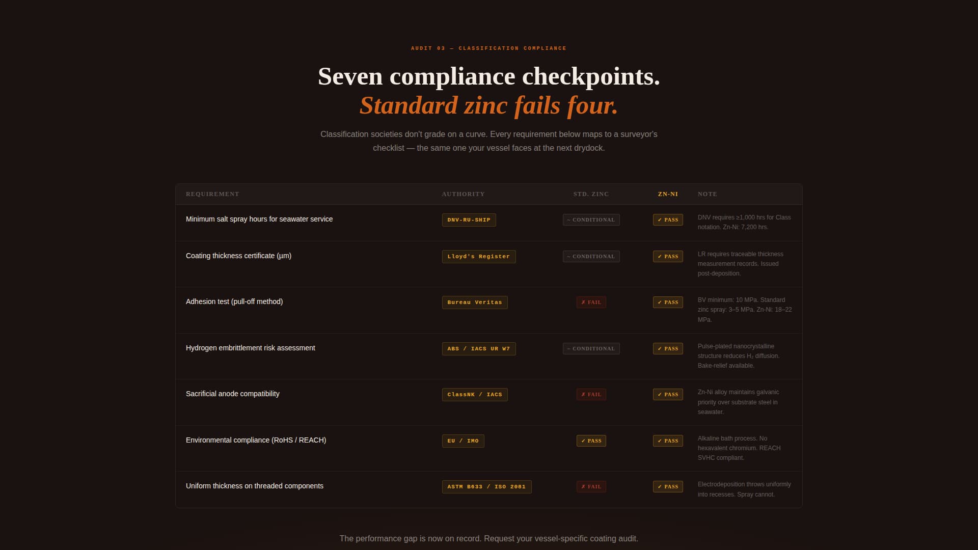 Marineplate - Precision Electroplating Landing Page Template