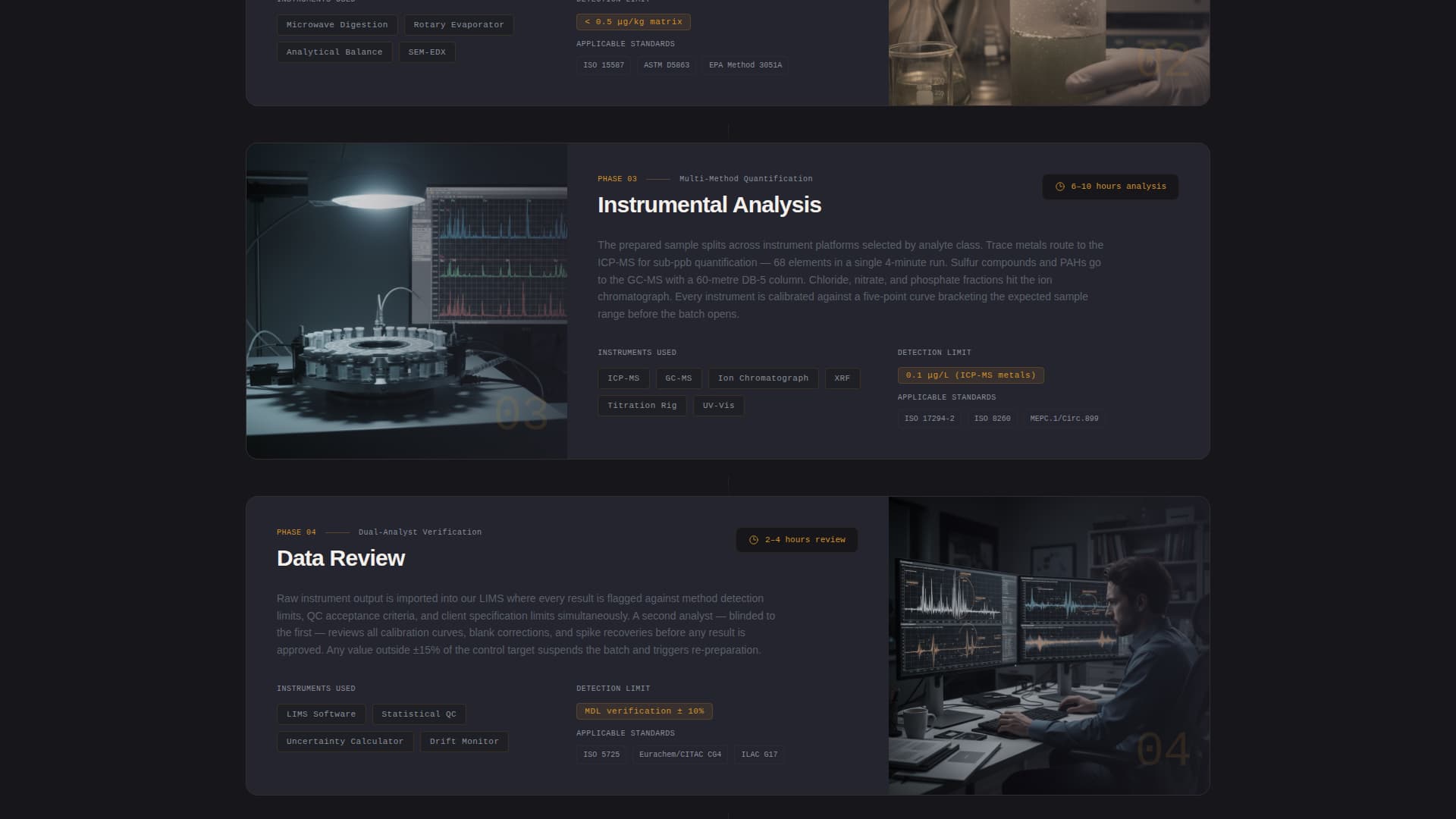 Assay - Precision Marinetesting Landing Page Template