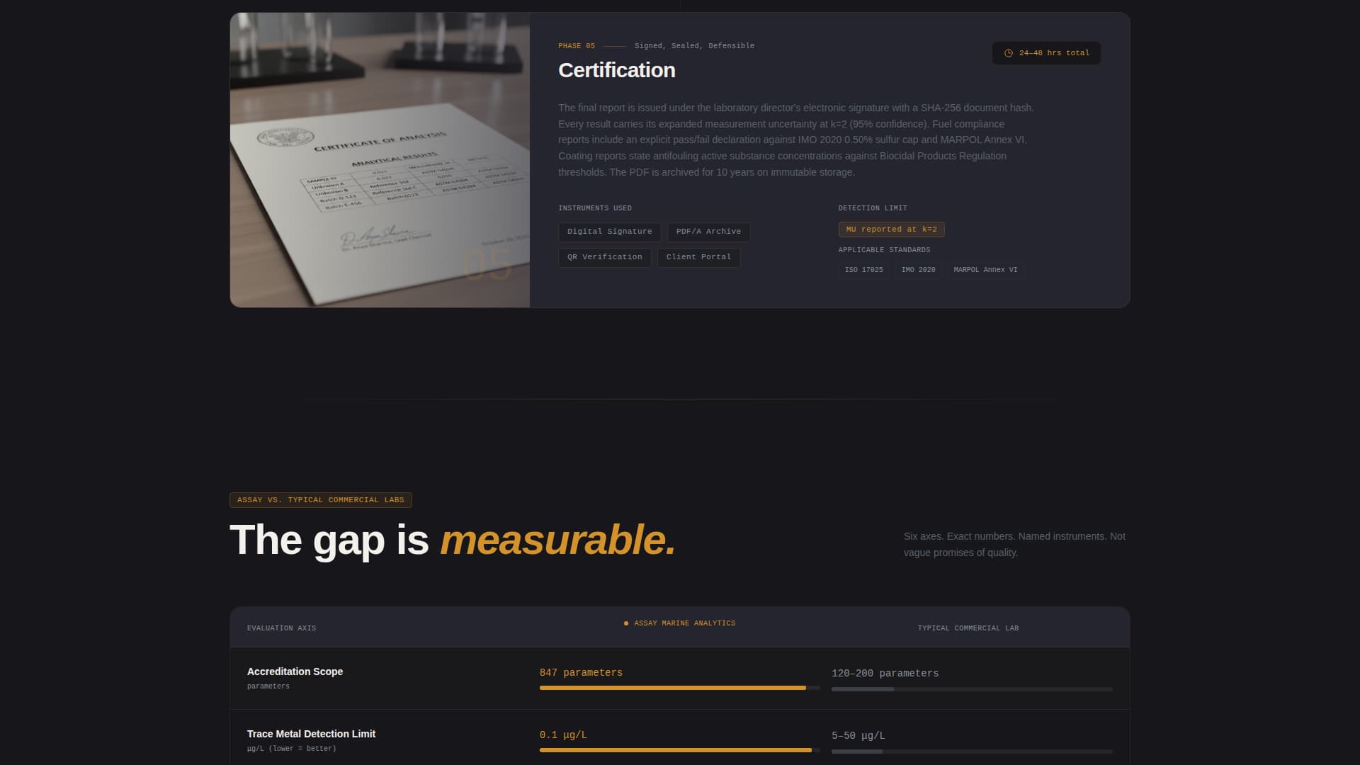 Assay - Precision Marinetesting Landing Page Template